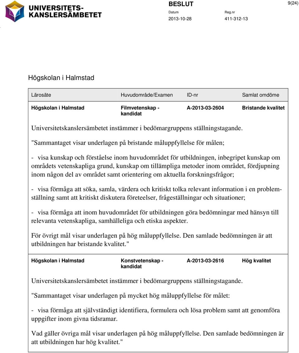 "Sammantaget visar underlagen på bristande måluppfyllelse för målen; - visa kunskap och förståelse inom huvudområdet för utbildningen, inbegripet kunskap om områdets vetenskapliga grund, kunskap om