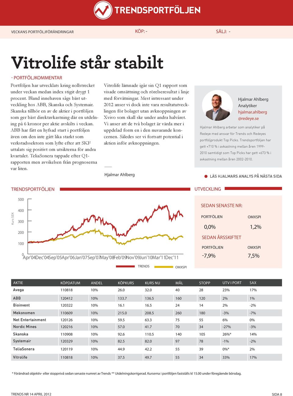 Skanska tillhör en av de aktier i portföljen som ger bäst direktavkastning där en utdelning på 6 kronor per aktie avskilts i veckan.