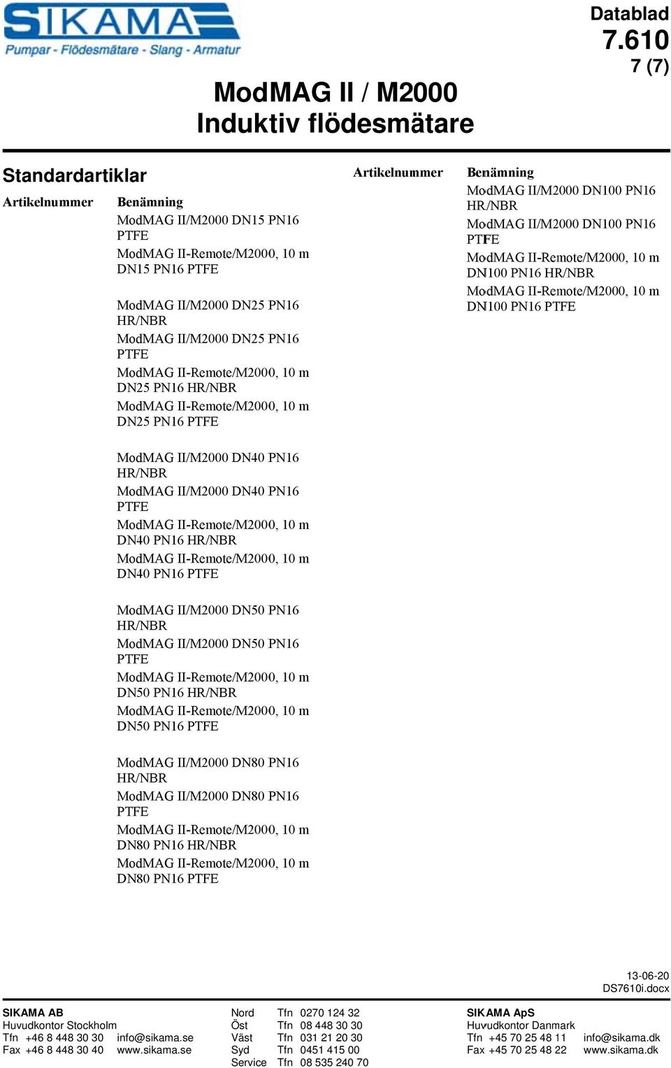 DN4 PN16 II/M2 DN4 PN16 II-Remote/M2, 1 m DN4 PN16 II-Remote/M2, 1 m DN4 PN16 II/M2 DN5 PN16 II/M2 DN5 PN16 II-Remote/M2, 1 m DN5 PN16 II-Remote/M2, 1 m DN5 PN16 II/M2 DN8 PN16 II/M2 DN8