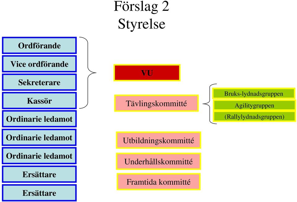 Underhållskommitté Framtida kommitté