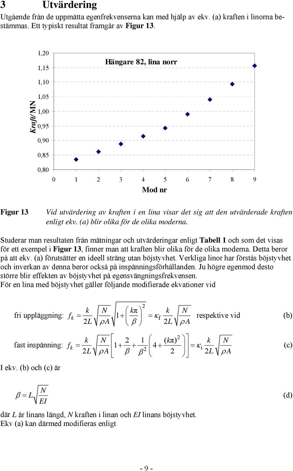 ekv. (a) blir olika för de olika moderna.