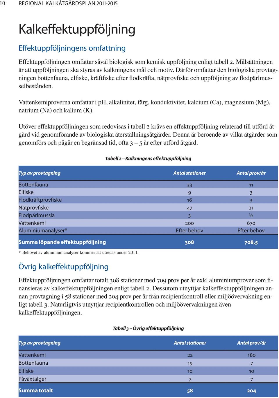 Därför omfattar den biologiska provtagningen bottenfauna, elfiske, kräftfiske efter flodkräfta, nätprovfiske och uppföljning av flodpärlmusselbestånden.
