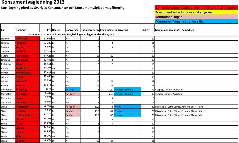 Skam h Kommuner som ingår i samarbete Kommuner som saknar konsumentvägledning eller ligger under skamgräns Blekinge Olofström 12 896 Nej Nej 0 10 Blekinge Ronneby 27 788 Ja Nej 8 8 11 Dalarna Vansbro
