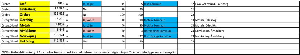 446 Ja Ja, köper 40 3 Norrköpings kommun 23 Norrköping, Åtvidaberg Östergötland Norrköping 132124 Ja Ja, säljer 40 37 Norrköpings kommun 23 Norrköping, Åtvidaberg