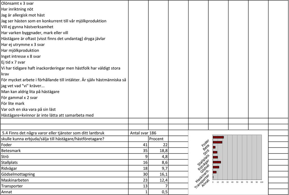 krav För mycket arbete i förhållande till intäkter. Är själv hästmänniska så jag vet vad "vi" kräver.