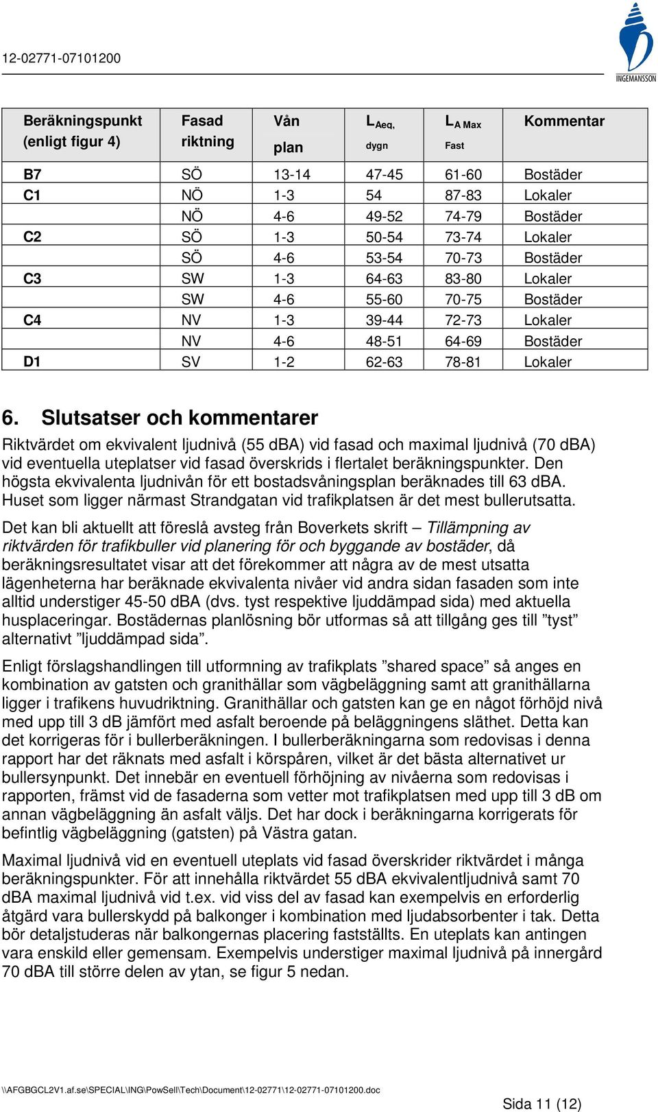 Slutsatser och kommentarer Riktvärdet om ekvivalent ljudnivå (55 dba) vid fasad och maximal ljudnivå (70 dba) vid eventuella uteplatser vid fasad överskrids i flertalet beräkningspunkter.