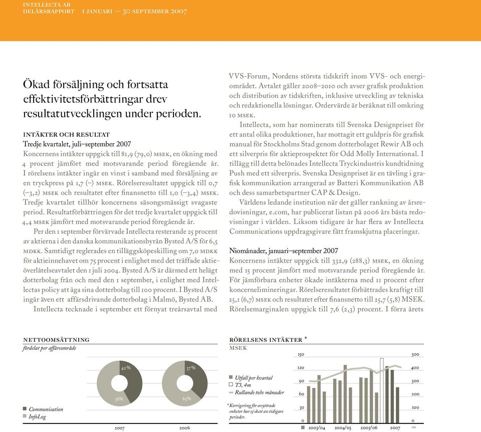 I rörelsens intäkter ingår en vinst i samband med försäljning av en tryckpress på 1,7 ( ) msek. Rörelseresultatet uppgick till 0,7 ( 3,2) msek och resultatet efter finansnetto till 1,0 ( 3,4) msek.