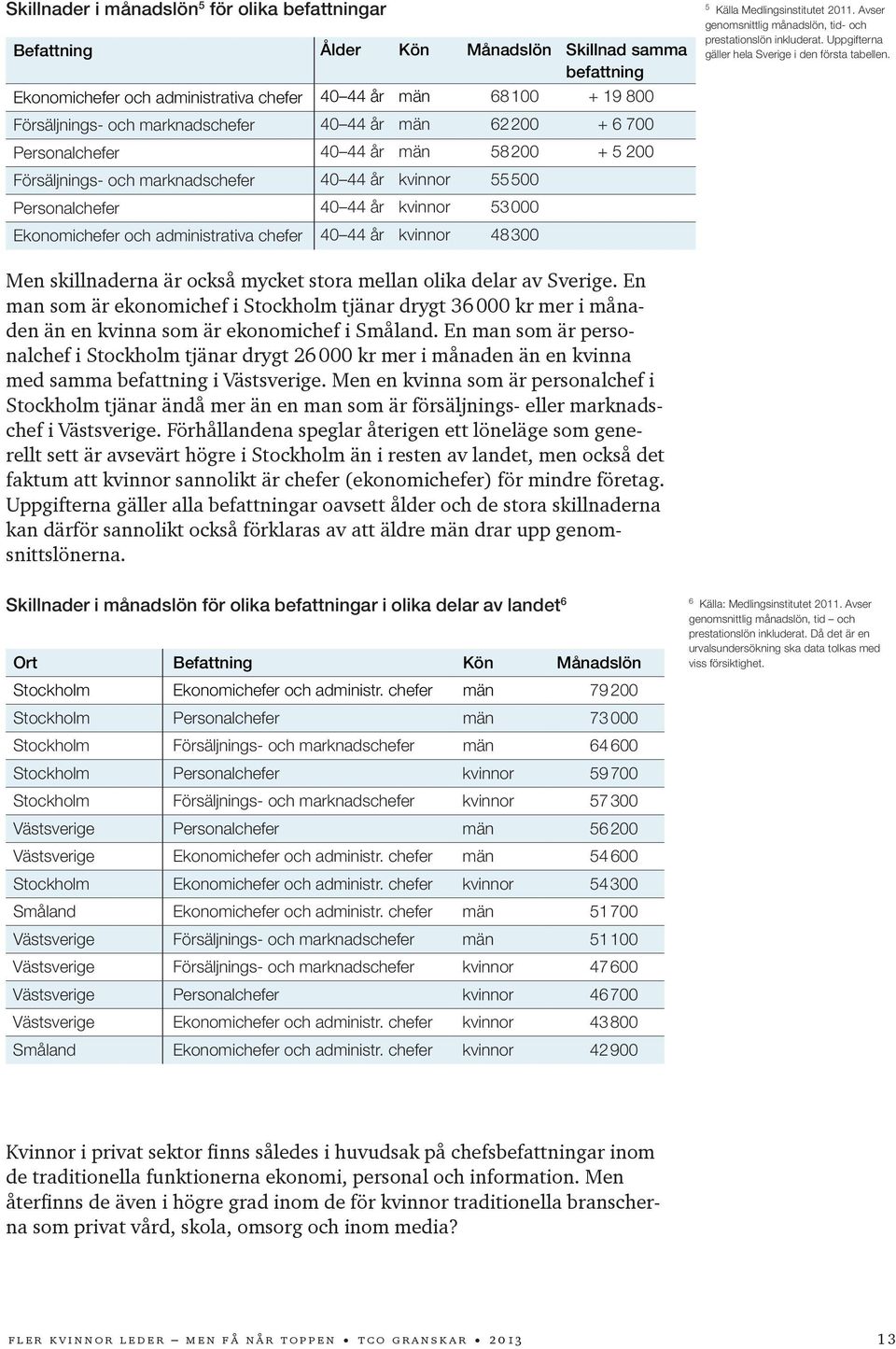 administrativa chefer 40 44 år kvinnor 48 300 5 Källa Medlingsinstitutet 2011. Avser genomsnittlig månadslön, tid- och prestationslön inkluderat. Uppgifterna gäller hela Sverige i den första tabellen.