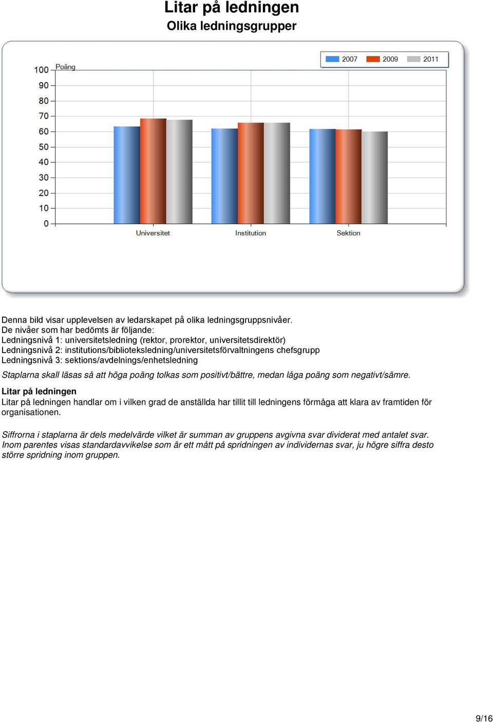 2: institutions/biblioteksledning/universitetsförvaltningens chefsgrupp Ledningsnivå 3: sektions/avdelnings/enhetsledning Litar på