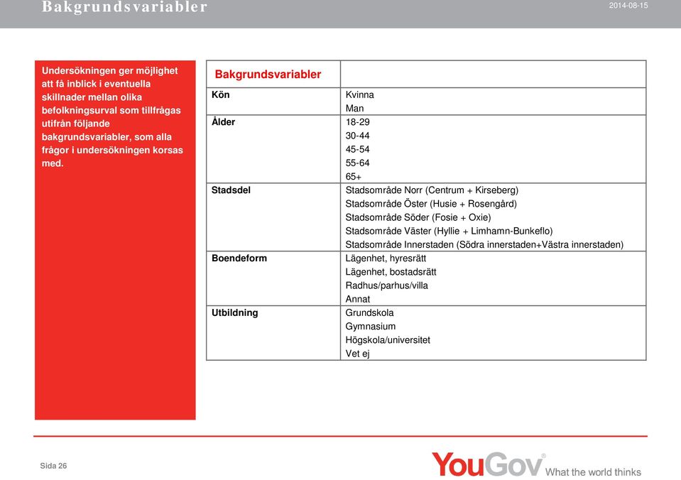 Bakgrundsvariabler Kön Kvinna Man Ålder 18-29 30-44 45-54 55-64 65+ Stadsdel Stadsområde Norr (Centrum + Kirseberg) Stadsområde Öster (Husie + Rosengård)