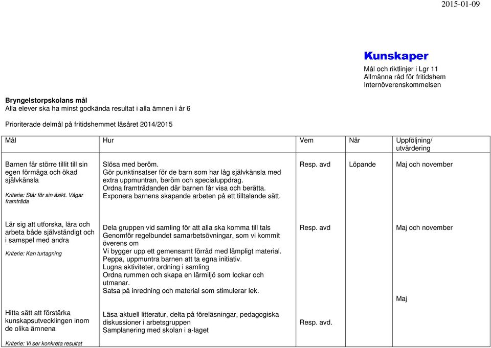 Ordna framträdanden där barnen får visa och berätta. Exponera barnens skapande arbeten på ett tilltalande sätt. Resp.