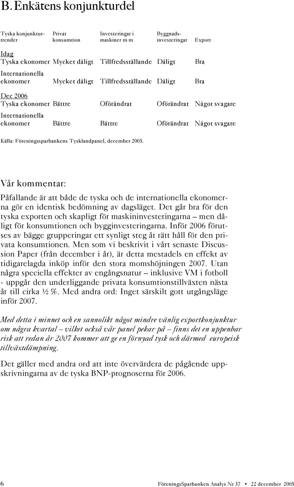 Källa: Föreningssparbankens Tysklandpanel, december 2005. Påfallande är att både de tyska och de internationella ekonomerna gör en identisk bedömning av dagsläget.