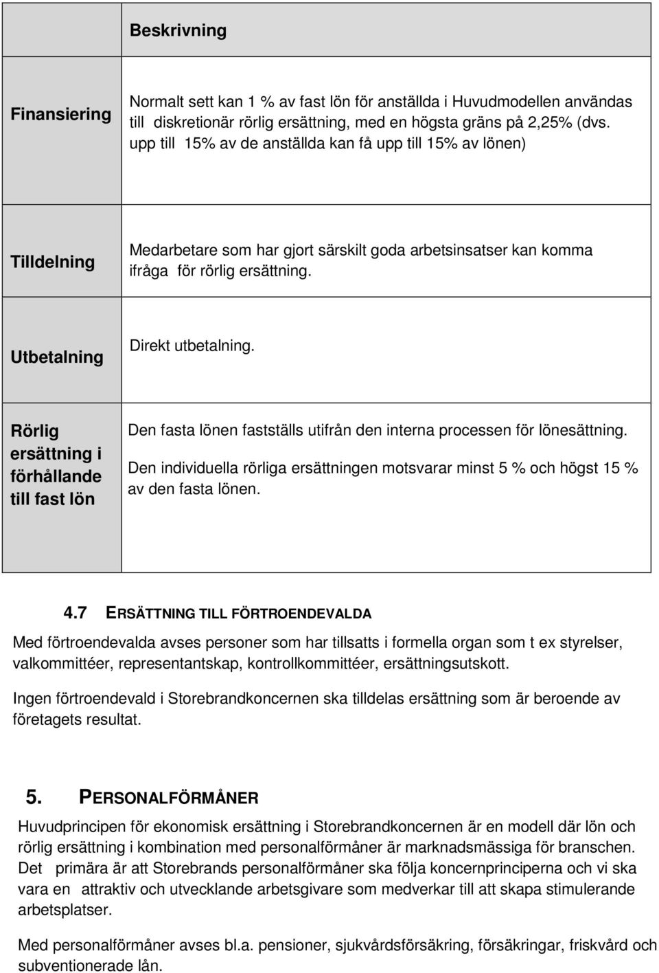 Rörlig ersättning i förhållande till fast lön Den fasta lönen fastställs utifrån den interna processen för lönesättning.