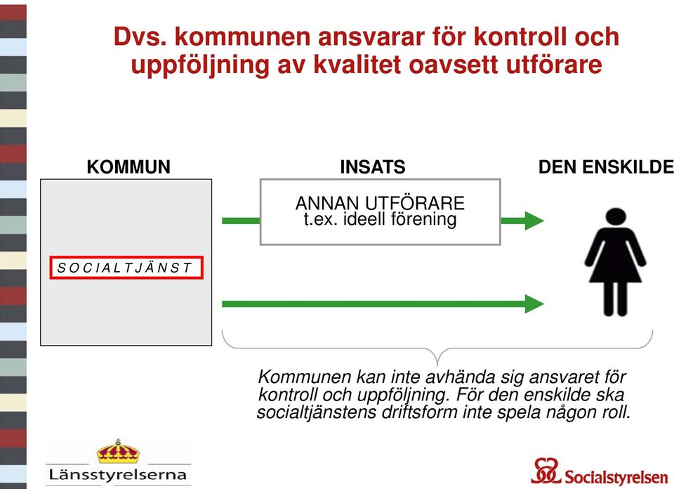 ideell förening S O C I A L T J Ä N S T Kommunen kan inte avhända sig