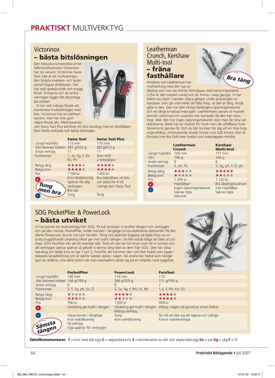 Vi har sett många försök att kombinera multiverktyget med bits. Victorinox har en rättfram variant, man har inte gjort några försök alls.