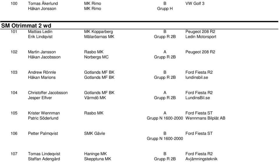 lundinsbil.se 104 Christoffer Jacobsson Gotlands MF BK A Ford Fiesta R2 Jesper Elfver Värmdö MK Grupp R 2B LundinsBil.