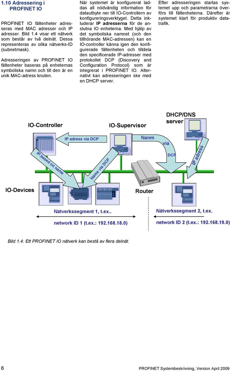 När systemet är konfigurerat laddas all nödvändig information för datautbyte ner till IO-Controllern av konfigureringsverktyget. Detta inkluderar IP adresserna för de anslutna IO enheterna.