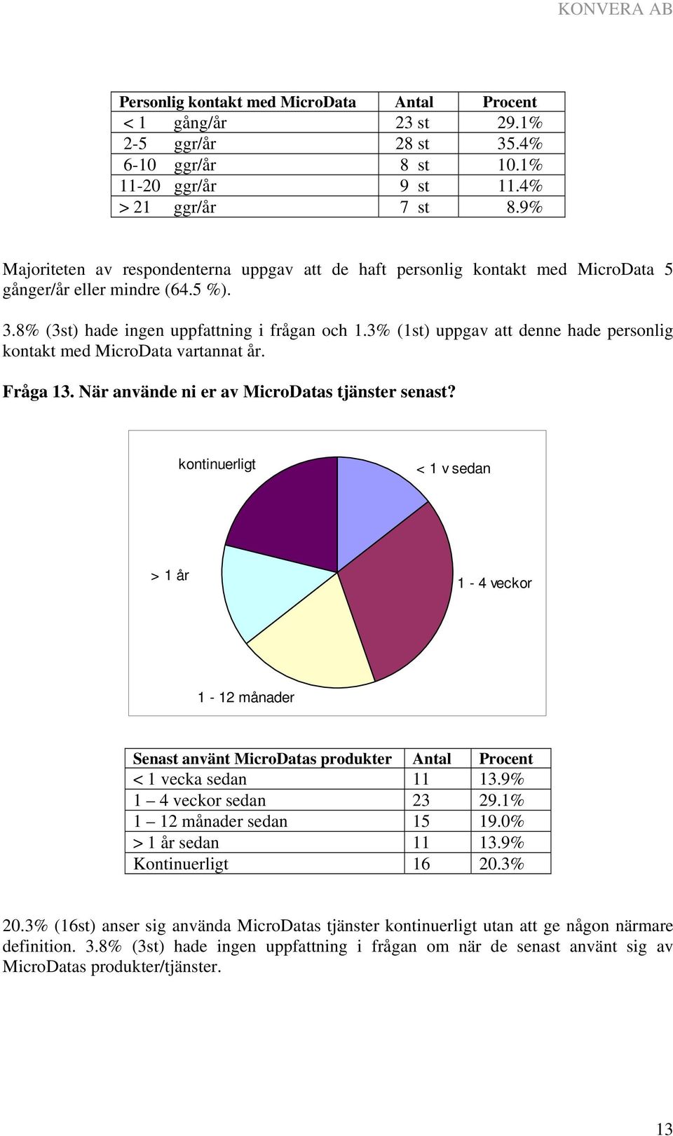 3% (1st) uppgav att denne hade personlig kontakt med MicroData vartannat år. Fråga 13. När använde ni er av MicroDatas tjänster senast?