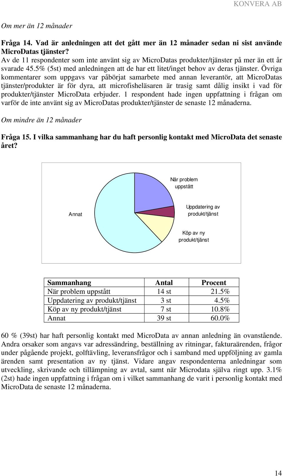 Övriga kommentarer som uppgavs var påbörjat samarbete med annan leverantör, att MicroDatas tjänster/produkter är för dyra, att microfisheläsaren är trasig samt dålig insikt i vad för