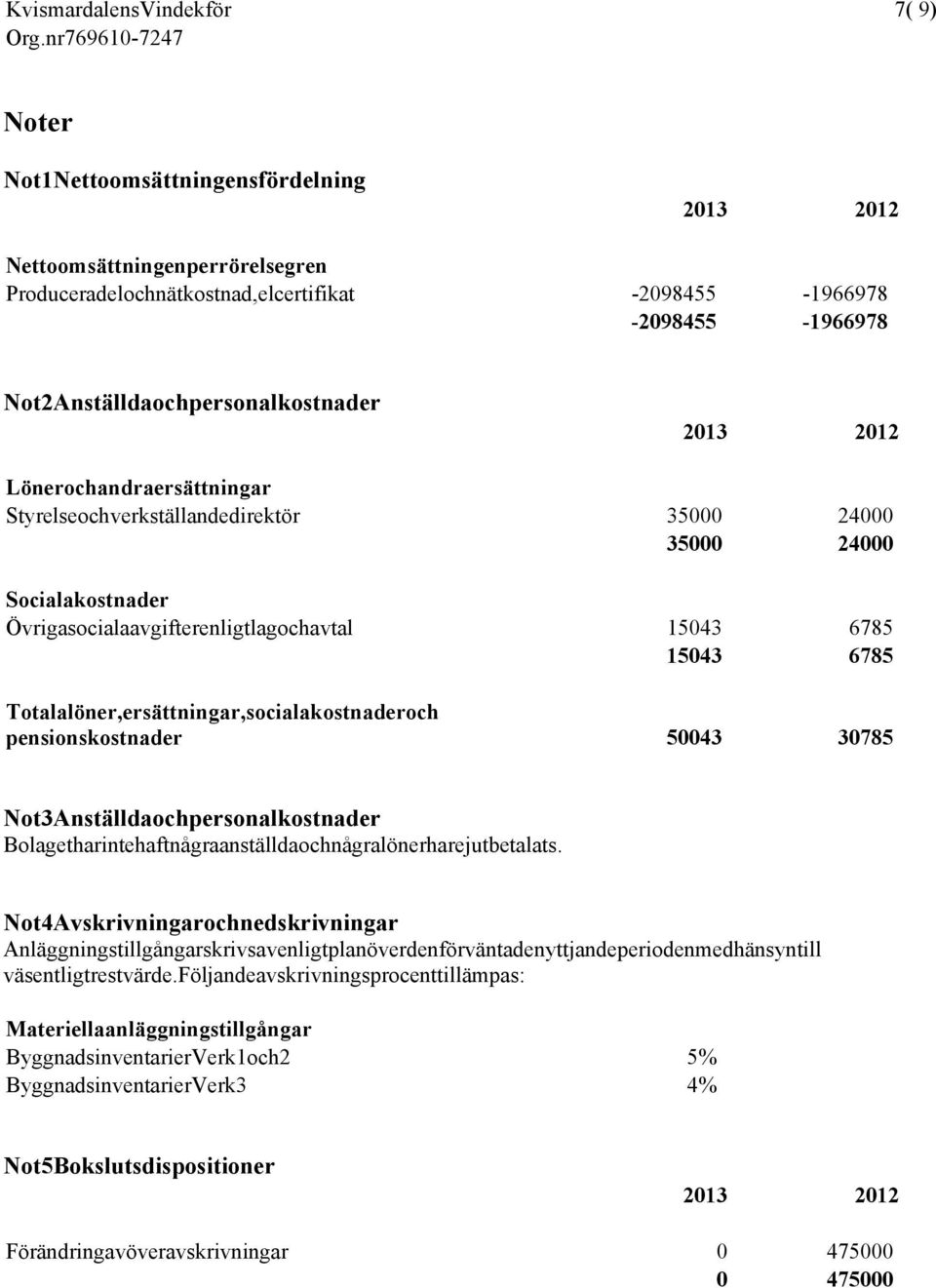 6785 Totala löner, ersättningar, sociala kostnader och pensionskostnader 50043 30785 Not 3 Anställda och personalkostnader Bolaget har inte haft några anställda och några löner har ej utbetalats.