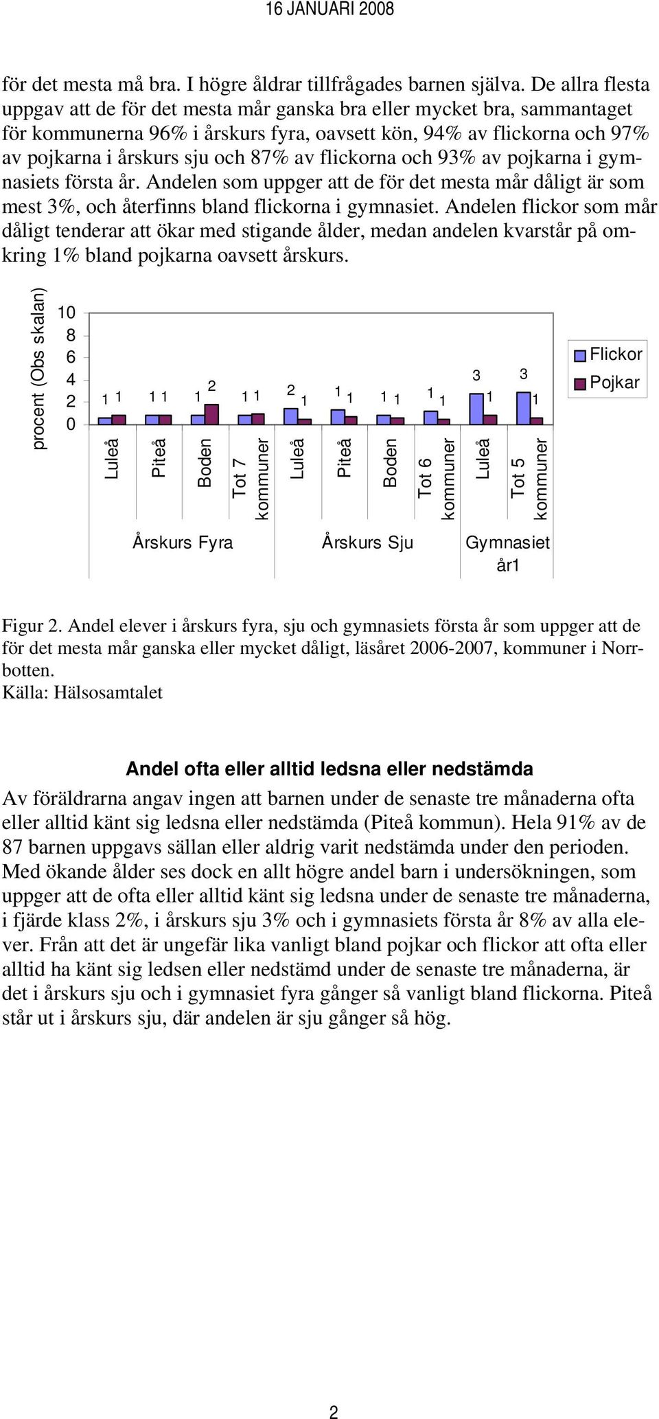 och 9% av pojkarna i gymnasiets första år. Andelen som uppger att de för det mesta mår dåligt är som mest %, och återfinns bland flickorna i gymnasiet.