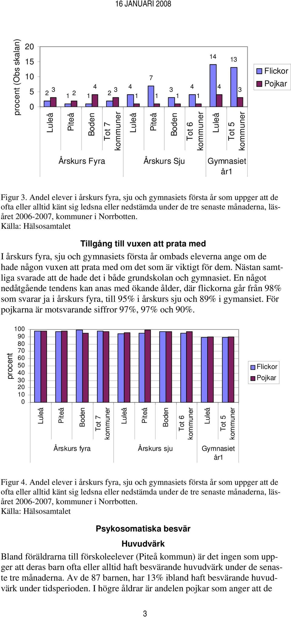 Tillgång till vuxen att prata med I årskurs fyra, sju och gymnasiets första år ombads eleverna ange om de hade någon vuxen att prata med om det som är viktigt för dem.