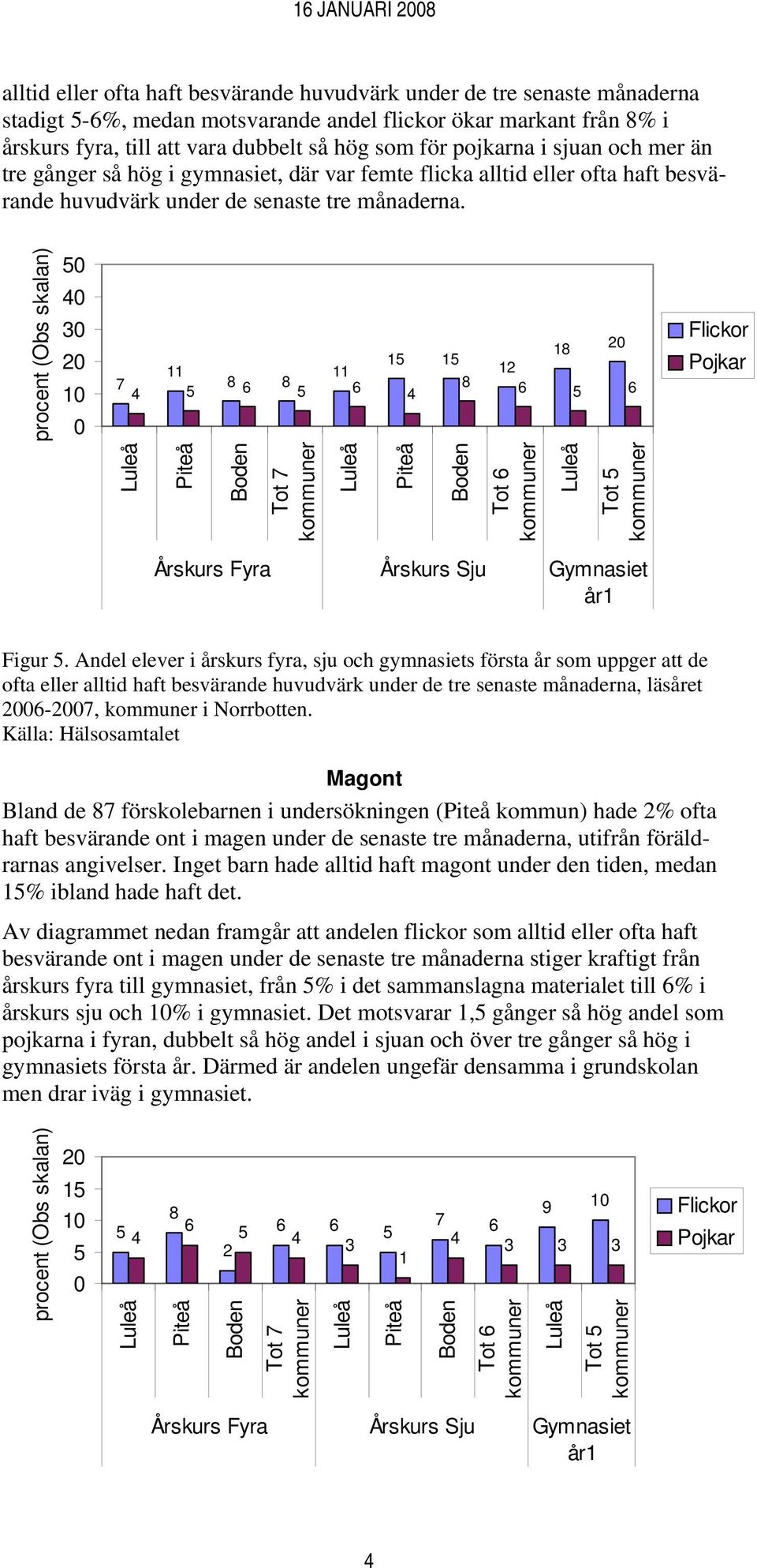 Andel elever i årskurs fyra, sju och gymnasiets första år som uppger att de ofta eller alltid haft besvärande huvudvärk under de tre senaste månaderna, läsåret -7, i Norrbotten.