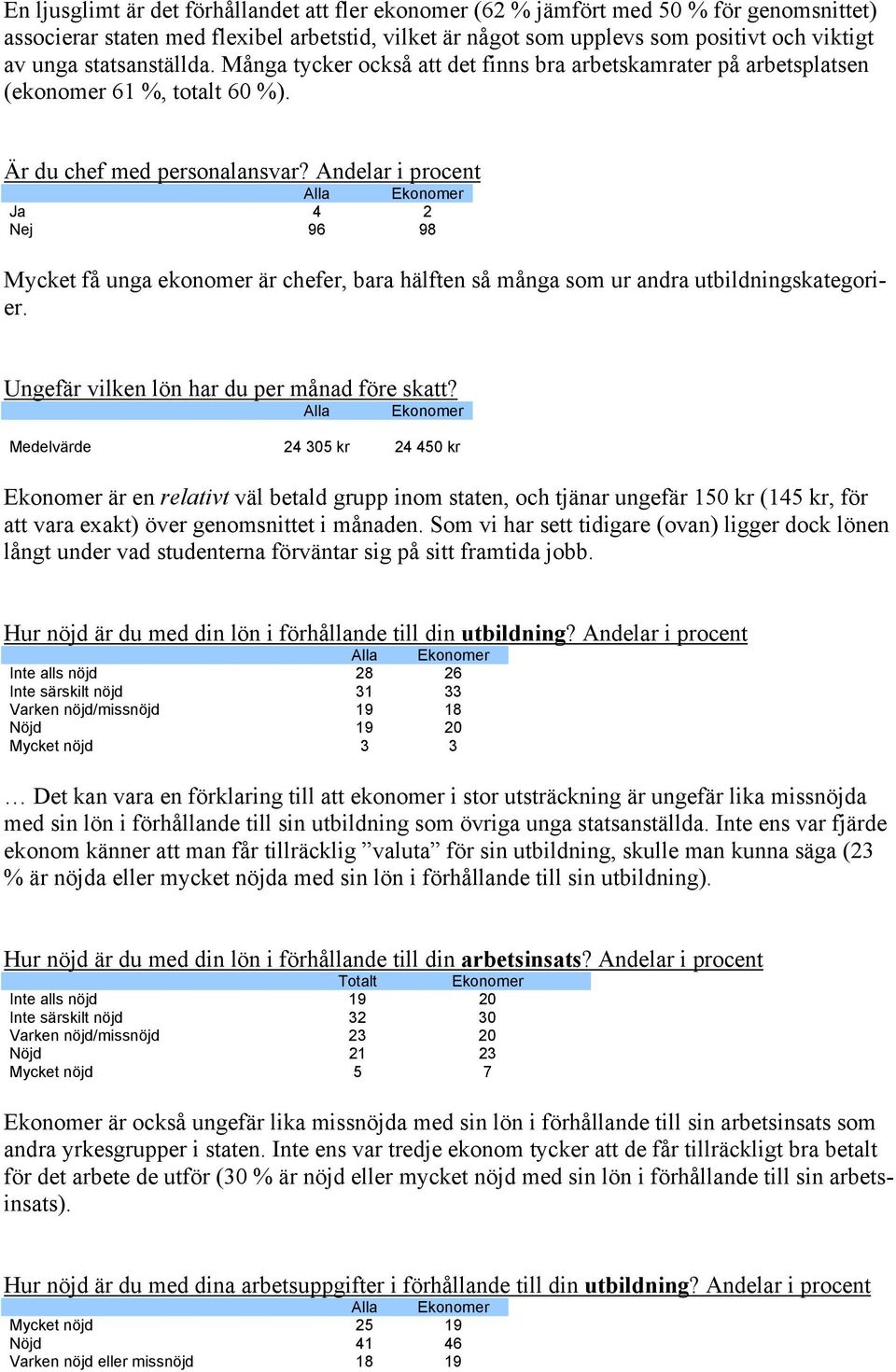 Andelar i procent Ja 4 2 Nej 96 98 Mycket få unga ekonomer är chefer, bara hälften så många som ur andra utbildningskategorier. Ungefär vilken lön har du per månad före skatt?