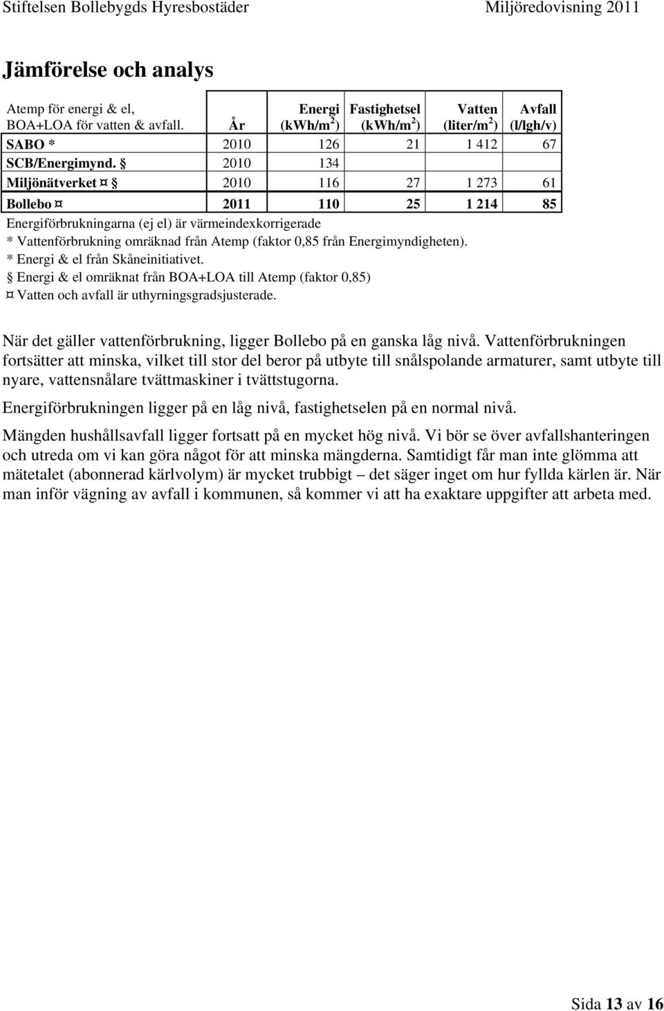 * Energi & el från Skåneinitiativet. Energi & el omräknat från BOA+LOA till Atemp (faktor,85) Vatten och avfall är uthyrningsgradsjusterade.