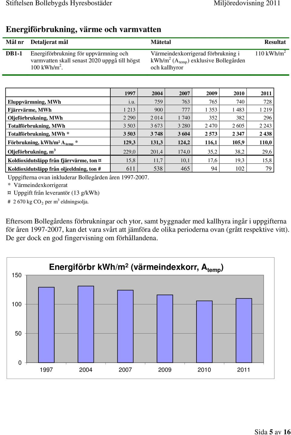 ning i kwh/m 2 (A temp ) exklus