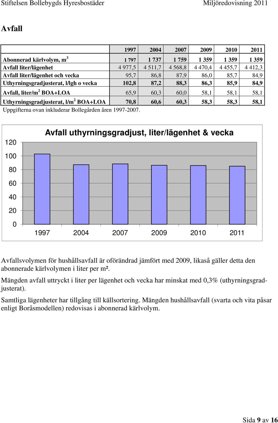 ovan inkluderar Bollegården åren 1997-27.
