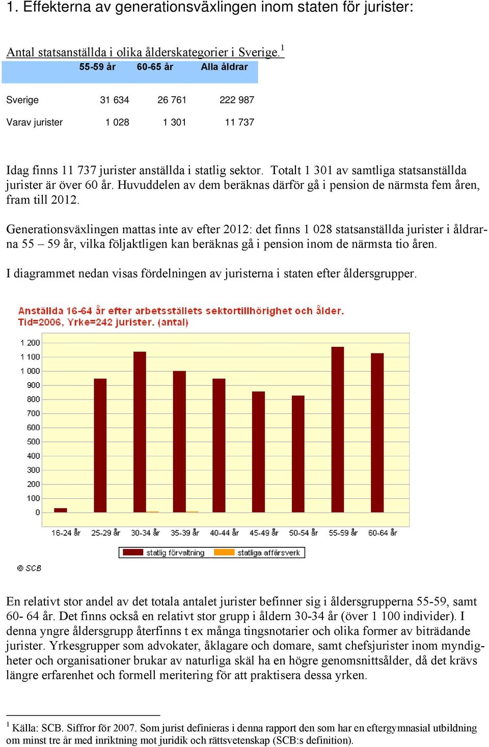 Totalt 1 301 av samtliga statsanställda jurister är över 60 år. Huvuddelen av dem beräknas därför gå i pension de närmsta fem åren, fram till 2012.