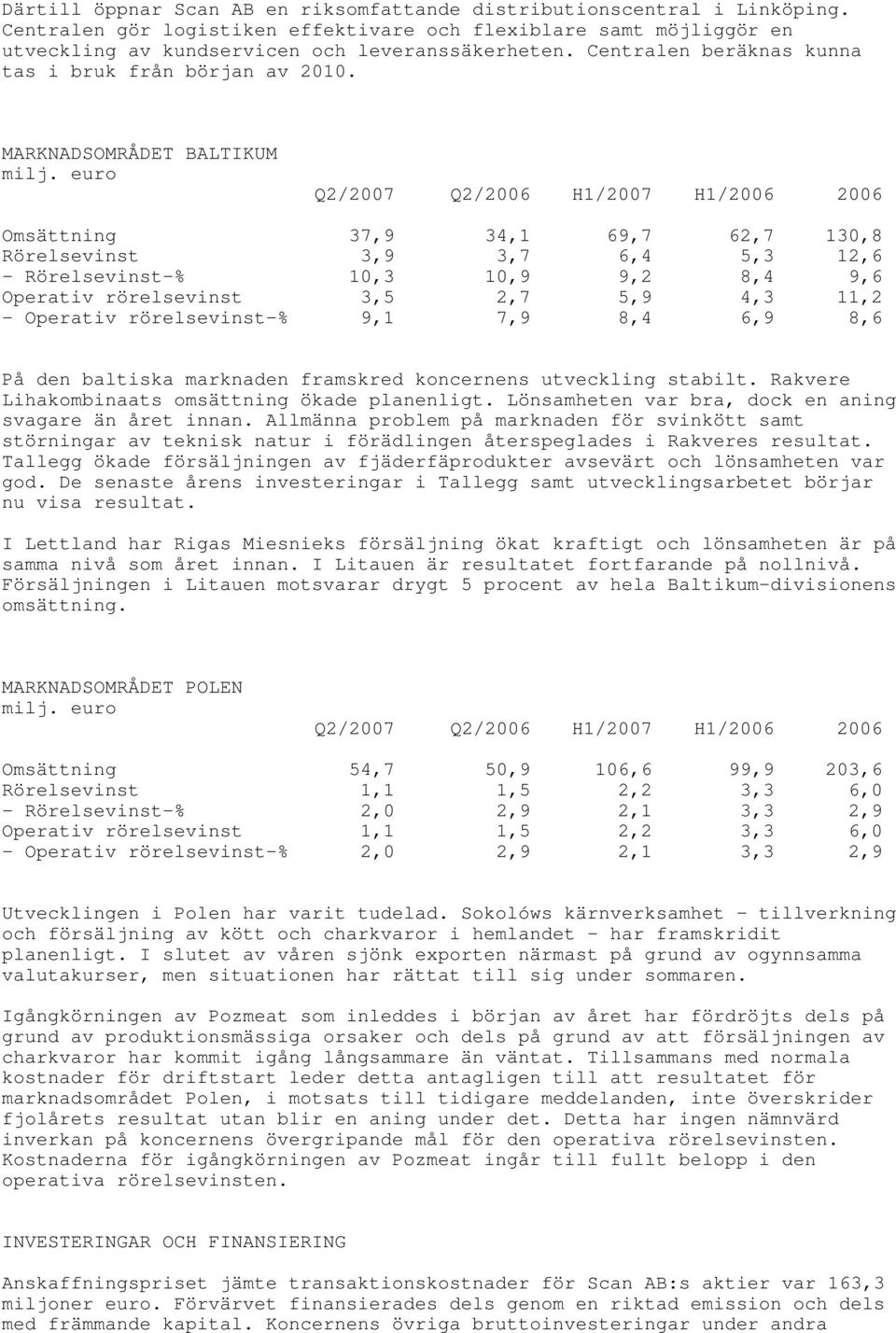 euro Q2/2007 Q2/2006 H1/2007 H1/2006 2006 Omsättning 37,9 34,1 69,7 62,7 130,8 Rörelsevinst 3,9 3,7 6,4 5,3 12,6 - Rörelsevinst-% 10,3 10,9 9,2 8,4 9,6 Operativ rörelsevinst 3,5 2,7 5,9 4,3 11,2 -