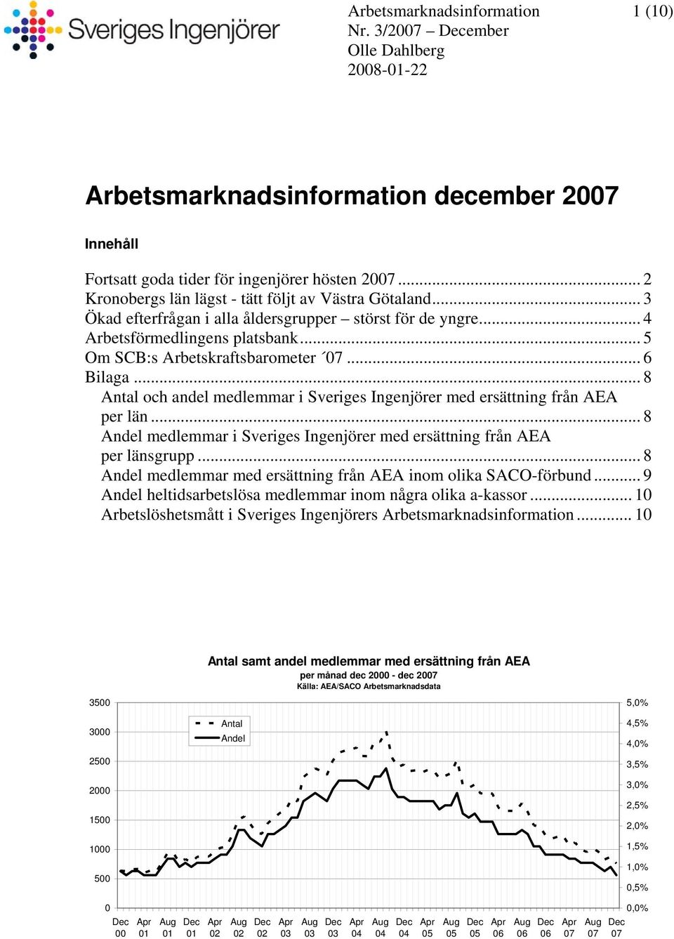 .. 8 Antal och andel medlemmar i Sveriges Ingenjörer med ersättning från AEA per län... 8 Andel medlemmar i Sveriges Ingenjörer med ersättning från AEA per länsgrupp.