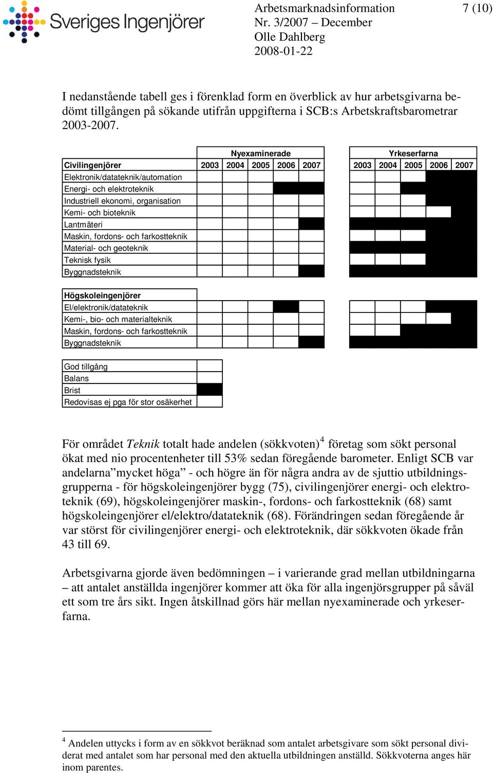 Maskin, fordons- och farkostteknik Material- och geoteknik Teknisk fysik Byggnadsteknik Högskoleingenjörer El/elektronik/datateknik Kemi-, bio- och materialteknik Maskin, fordons- och farkostteknik