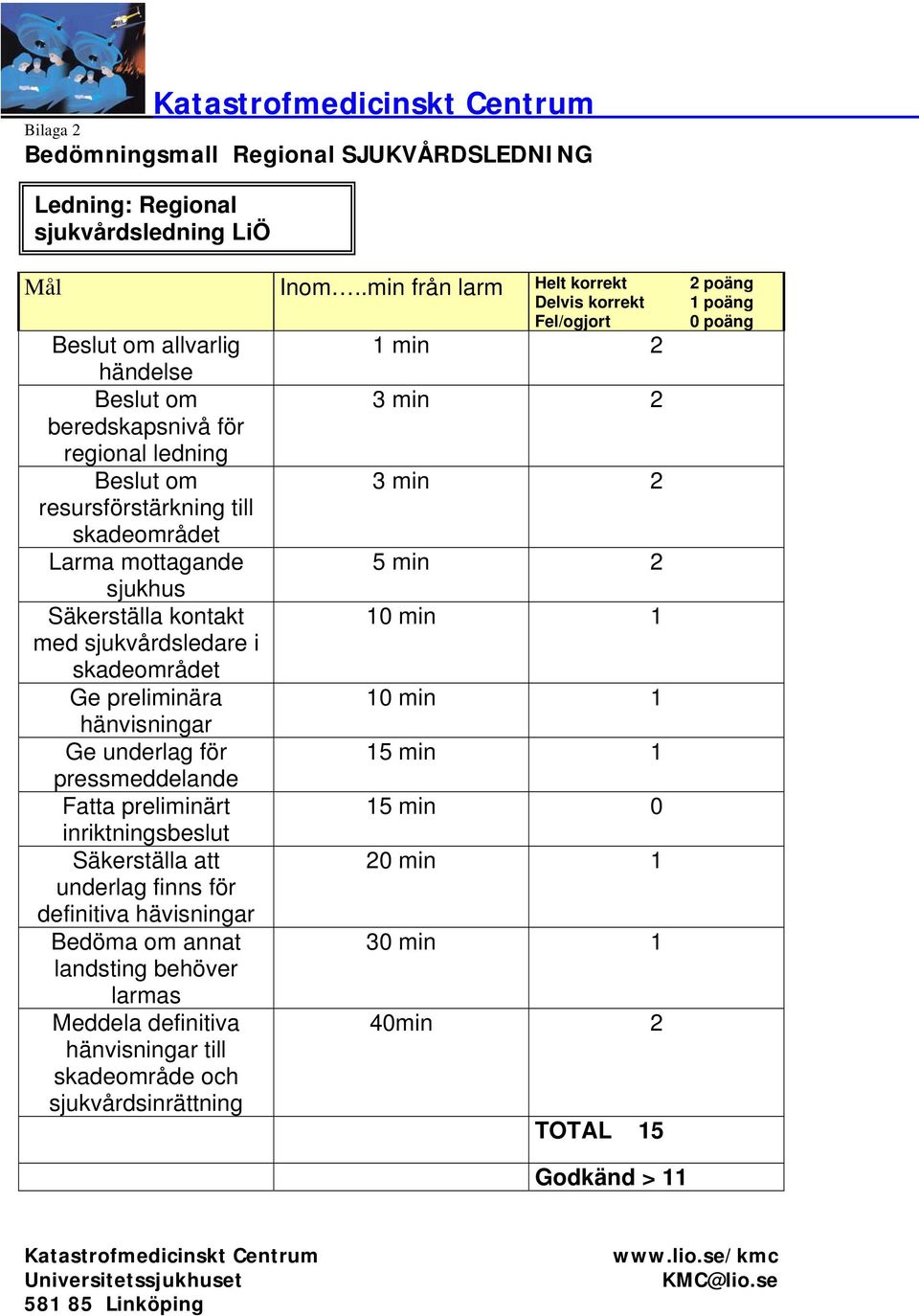 skadeområdet Larma mottagande 5 min 2 sjukhus Säkerställa kontakt 0 min med sjukvårdsledare i skadeområdet Ge preliminära 0 min hänvisningar Ge underlag för 5 min pressmeddelande Fatta