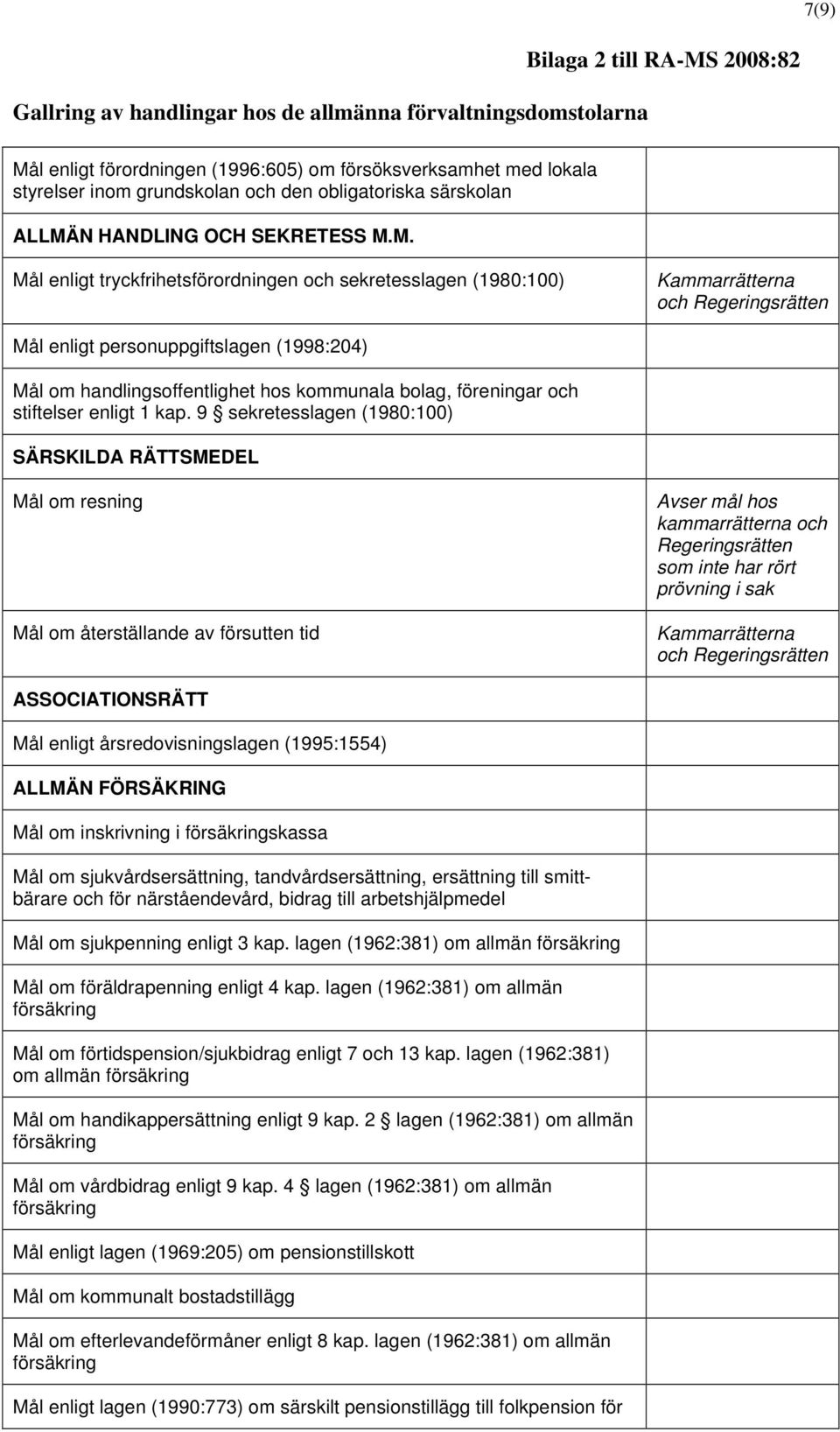 N HANDLING OCH SEKRETESS M.