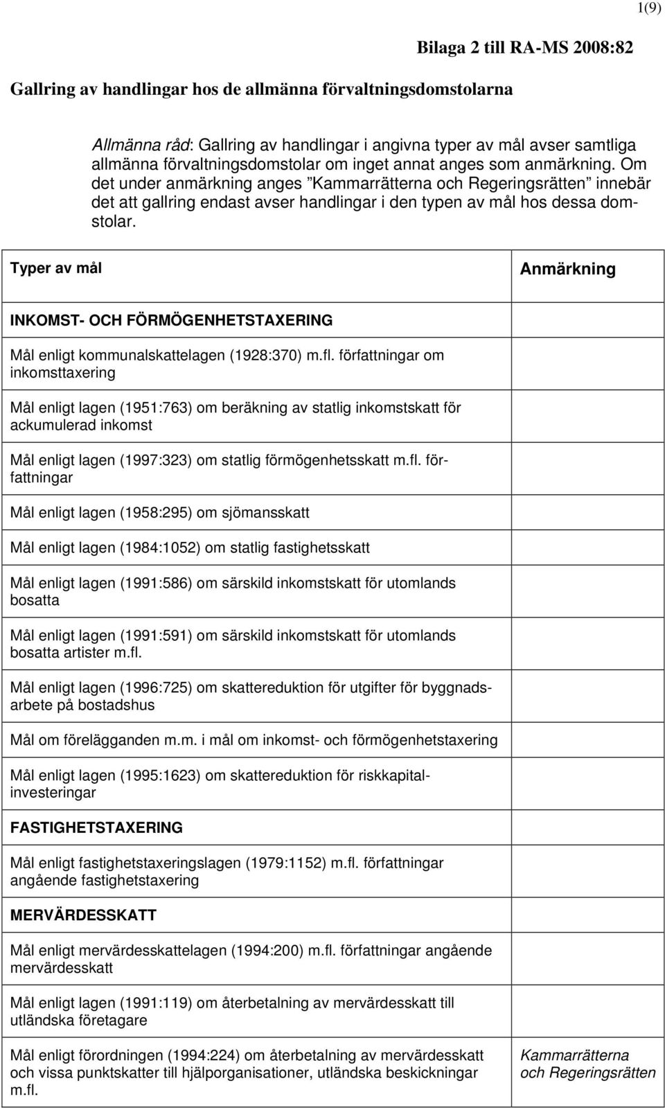 Typer av mål Anmärkning INKOMST- OCH FÖRMÖGENHETSTAXERING Mål enligt kommunalskattelagen (1928:370) m.fl.