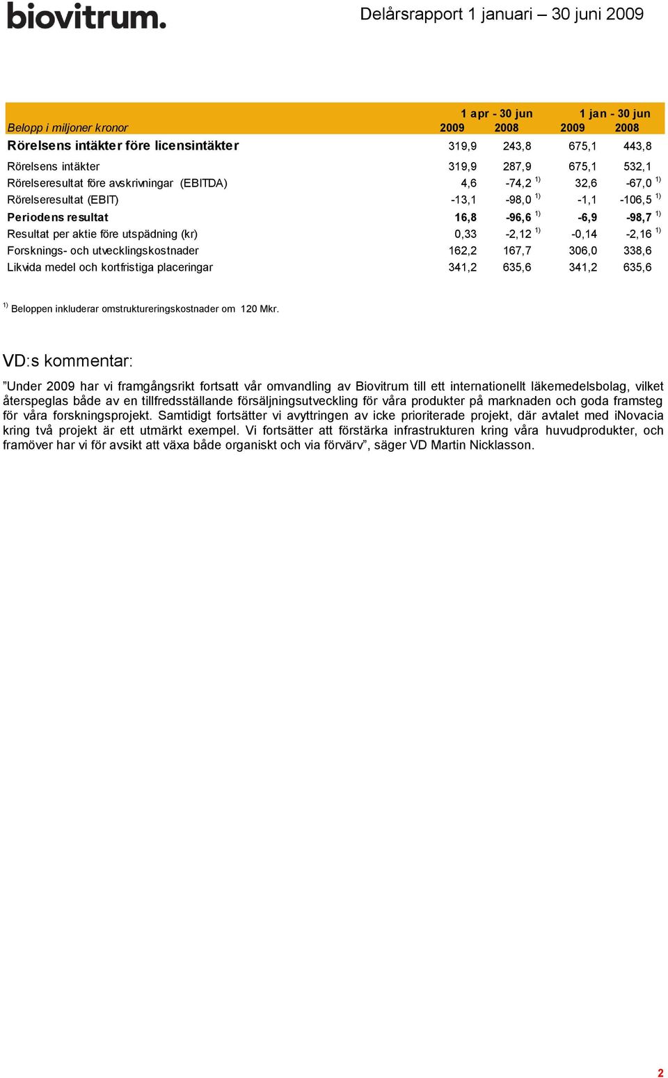 1) -0,14-2,16 1) Forsknings- och utvecklingskostnader 162,2 167,7 306,0 338,6 Likvida medel och kortfristiga placeringar 341,2 635,6 341,2 635,6 1) Beloppen inkluderar omstruktureringskostnader om