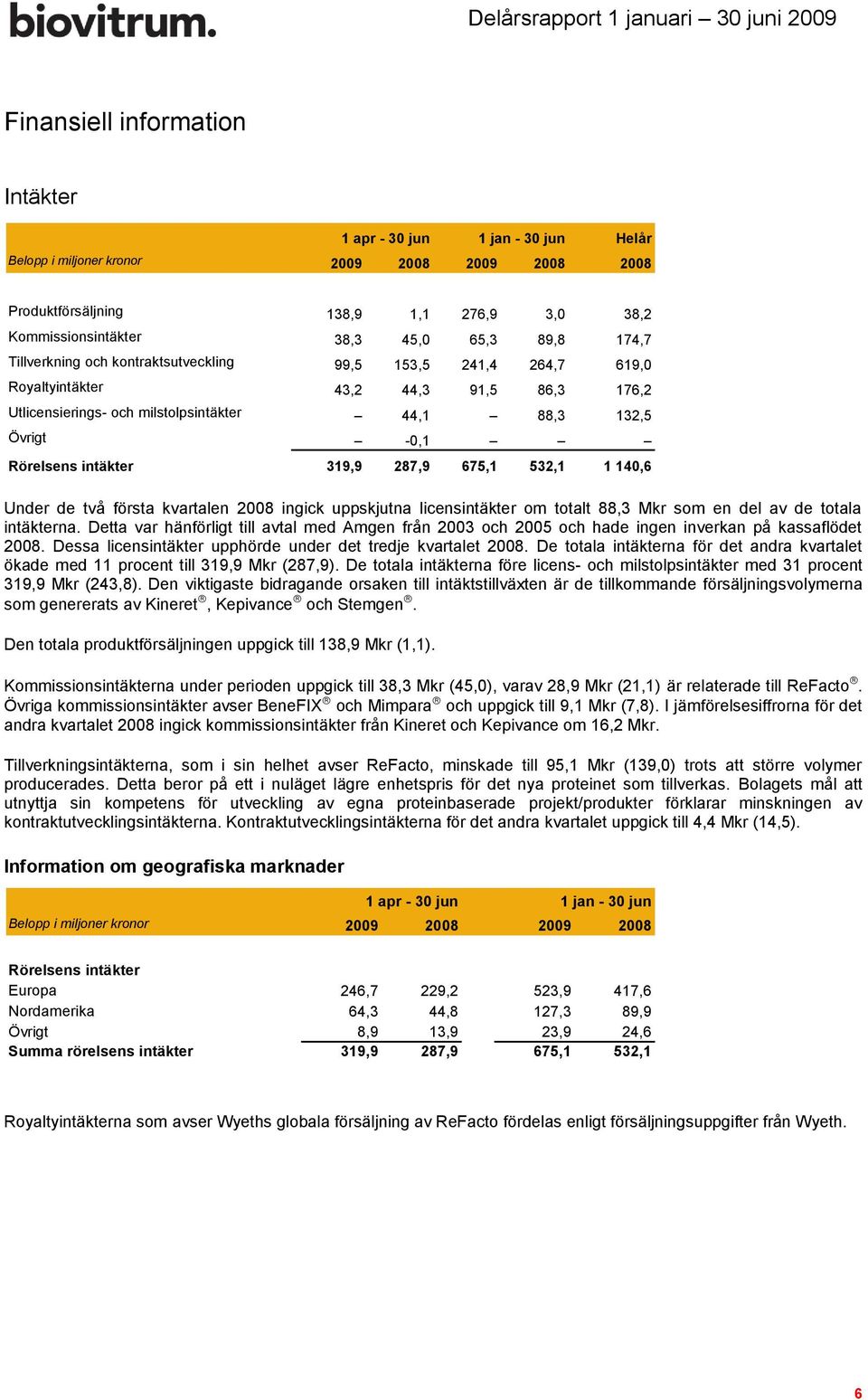 intäkter 319,9 287,9 675,1 532,1 1 140,6 Under de två första kvartalen 2008 ingick uppskjutna licensintäkter om totalt 88,3 Mkr som en del av de totala intäkterna.