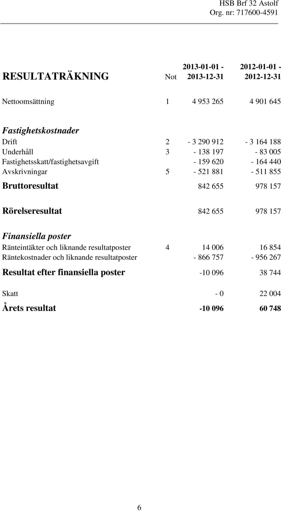 655 978 157 a a Rörelseresultat 842 655 978 157 Finansiella poster Ränteintäkter och liknande resultatposter 4 14 006 16 854 Räntekostnader