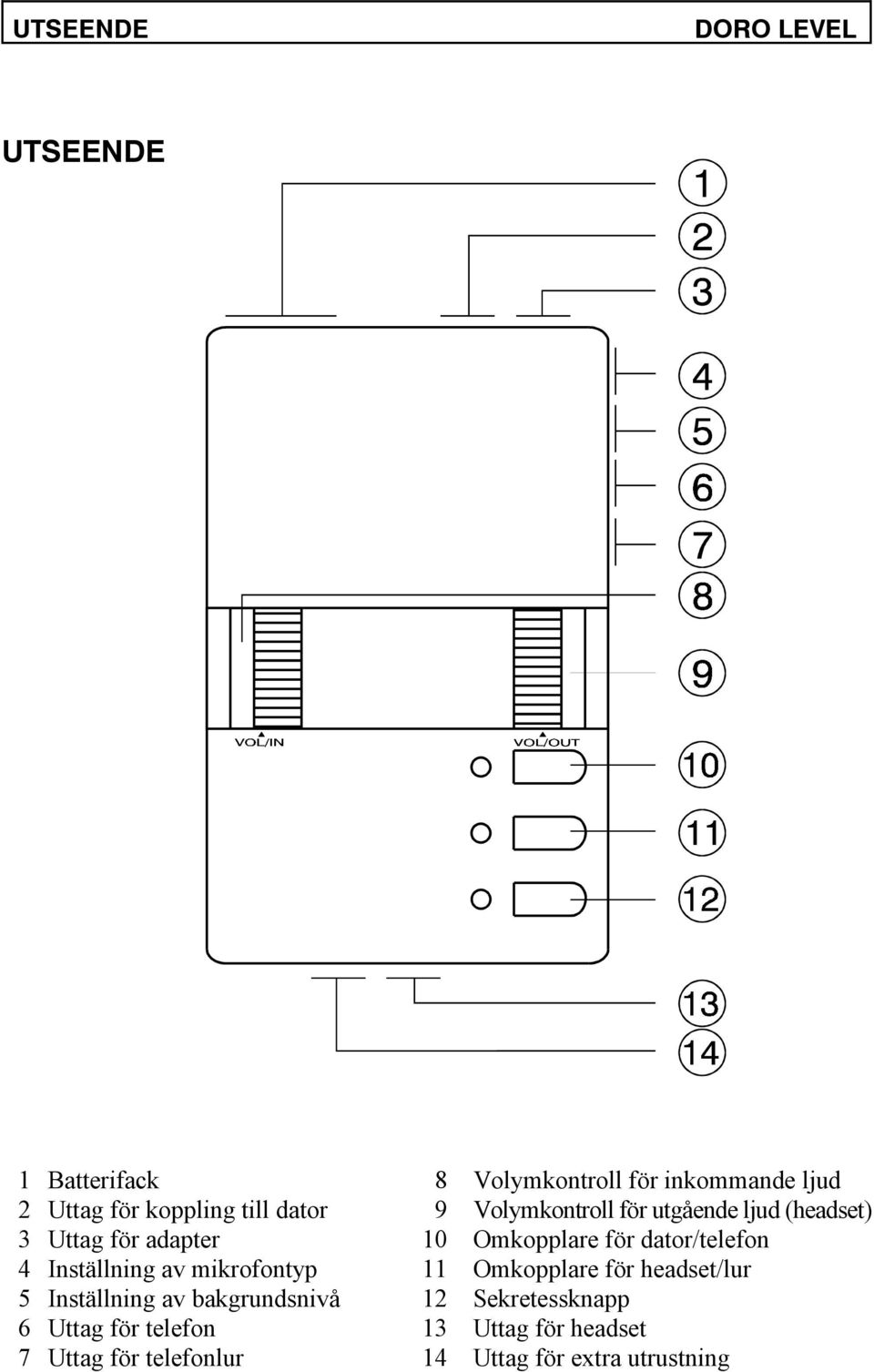 dator/telefon 4 Inställning av mikrofontyp 11 Omkopplare för headset/lur 5 Inställning av