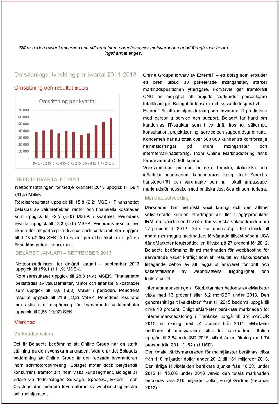 Kv 3 TREDJE KVARTALET 2013 Nettoomsättningen för tredje kvartalet 2013 uppgick till 58,4 (41,5) MSEK. Rörelseresultatet uppgick till 15,8 (2,2) MSEK.