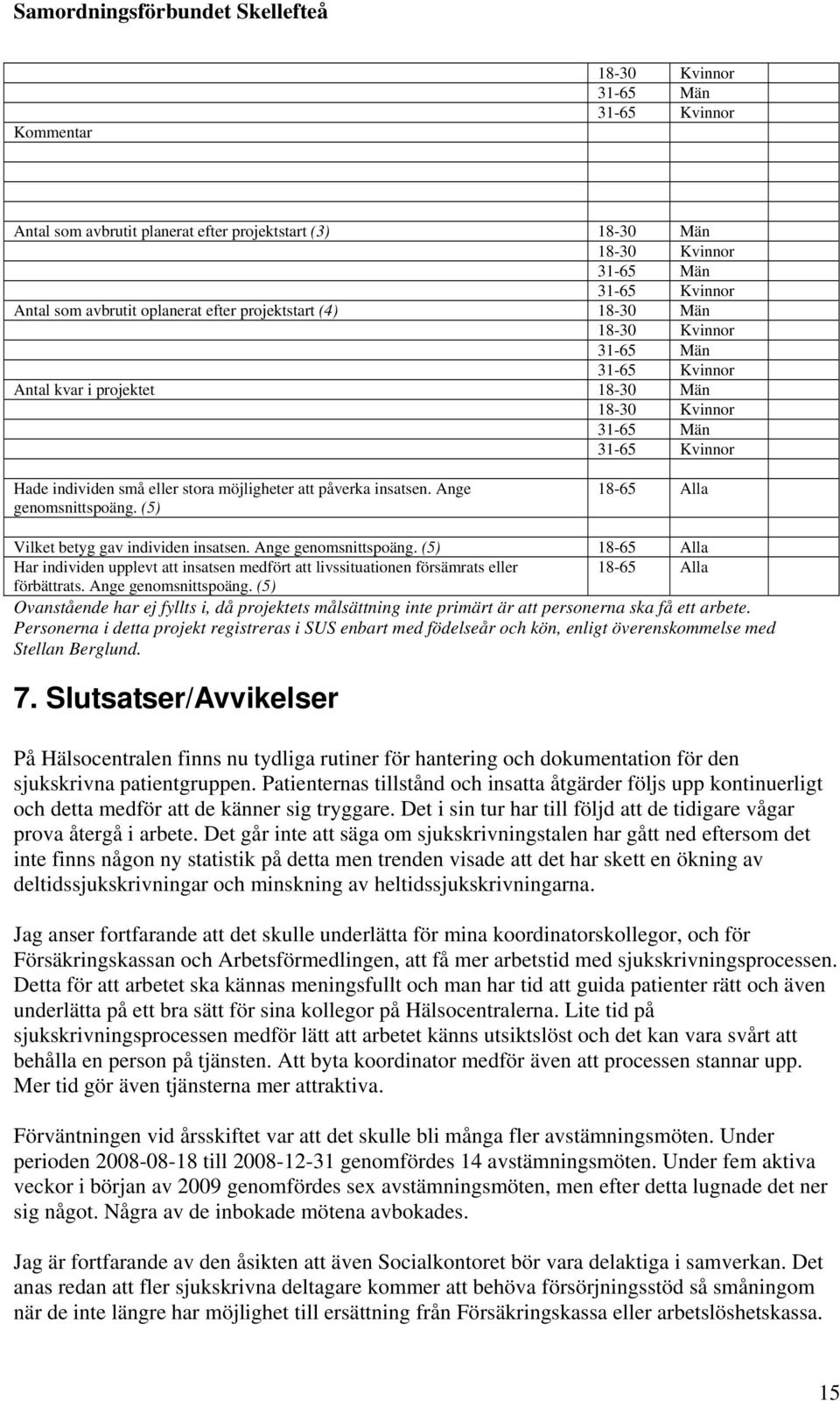 Ange genomsnittspoäng. (5) 18-65 Alla Vilket betyg gav individen insatsen. Ange genomsnittspoäng.