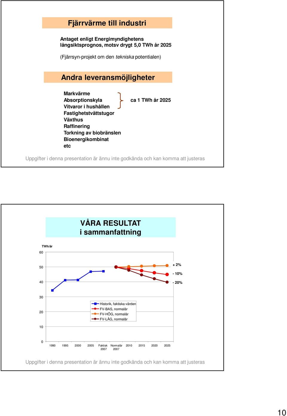 Fastighetstvättstugor Växthus Raffinering Torkning av biobränslen Bioenergikombinat etc VÅRA RESULTAT i sammanfattning 6 TWh/år 5