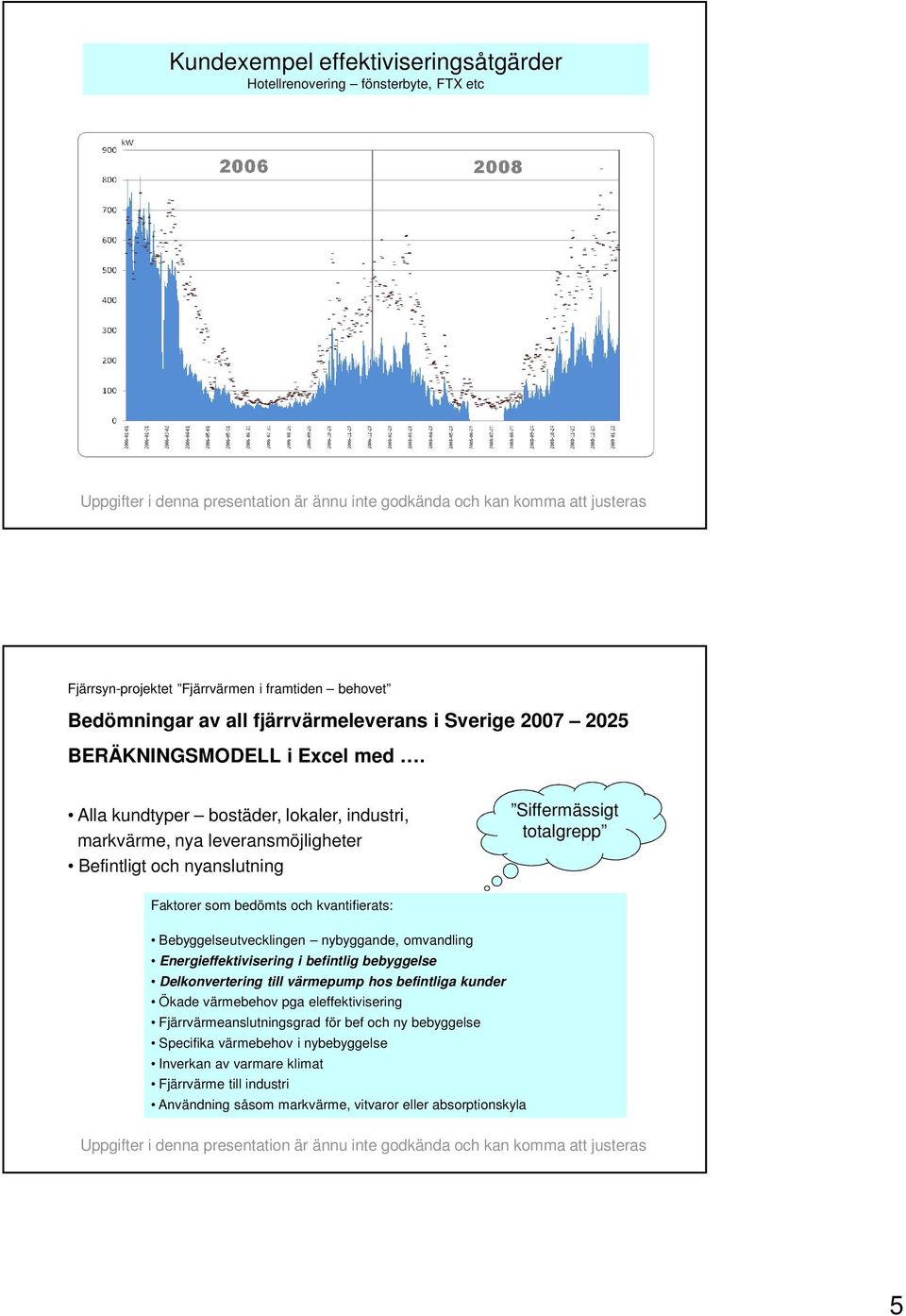 Alla kundtyper bostäder, lokaler, industri, markvärme, nya leveransmöjligheter Befintligt och nyanslutning Siffermässigt totalgrepp Faktorer som bedömts och kvantifierats: