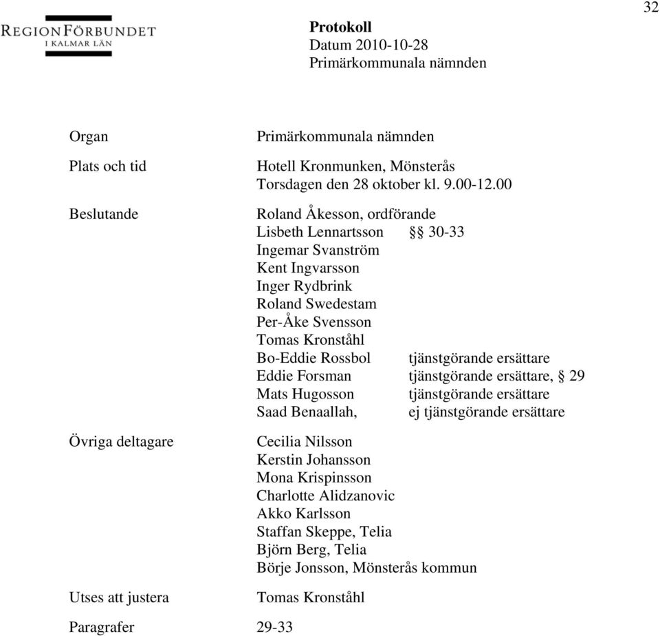 Bo-Eddie Rossbol tjänstgörande ersättare Eddie Forsman tjänstgörande ersättare, 29 Mats Hugosson tjänstgörande ersättare Saad Benaallah, ej tjänstgörande
