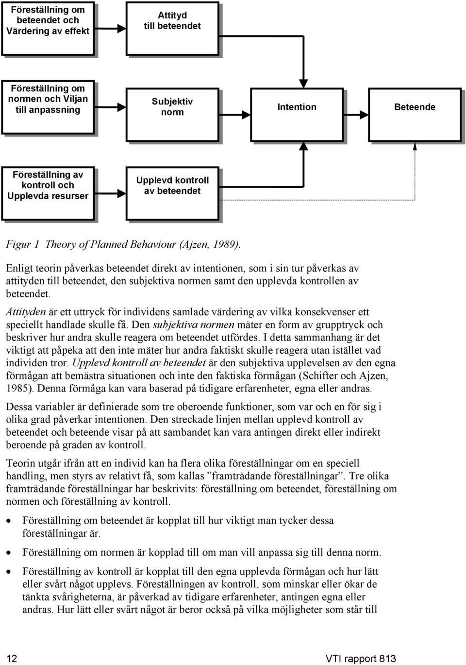 Enligt teorin påverkas beteendet direkt av intentionen, som i sin tur påverkas av attityden till beteendet, den subjektiva normen samt den upplevda kontrollen av beteendet.