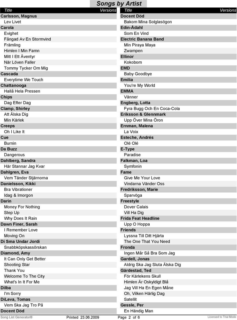 Danielsson, Kikki Bra Vibrationer Idag & Imorgon Darin Money For Nothing Step Up Why Does It Rain Dawn Finer, Sarah I Remember Love Moving On Di Sma Undar Jordi Snabbköpskassörskan Diamond, Amy It