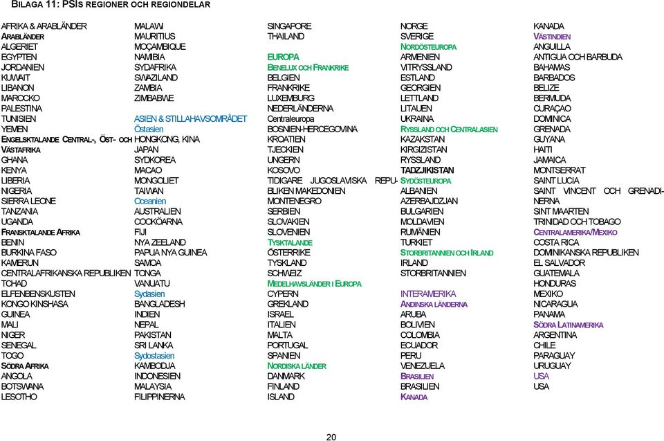 SÖDRA AFRIKA ANGOLA BOTSWANA LESOTHO MALAWI MAURITIUS MOÇAMBIQUE NAMIBIA SYDAFRIKA SWAZILAND ZAMBIA ZIMBABWE ASIEN & STILLAHAVSOMRÅDET Östasien HONGKONG, KINA JAPAN SYDKOREA MACAO MONGOLIET TAIWAN